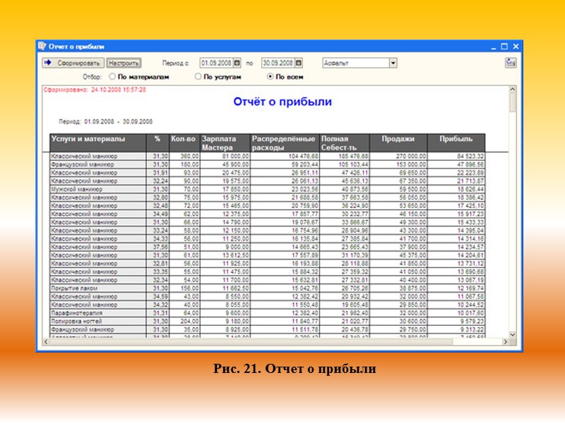 Рис. 21. Отчет о прибыли